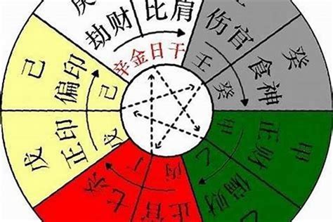 神煞分析|八字中神煞的作用与意义 – 八字神煞的含义